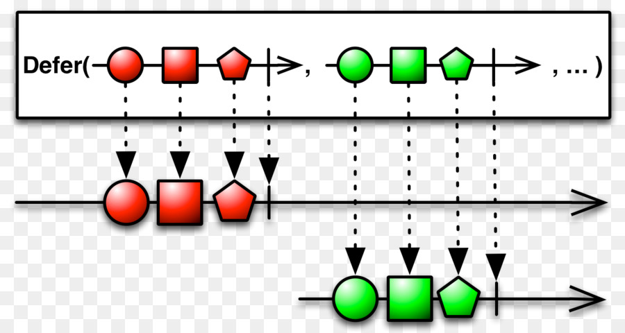 Reactive ส่วนเสริม，โอเปอเรเตอร์ PNG