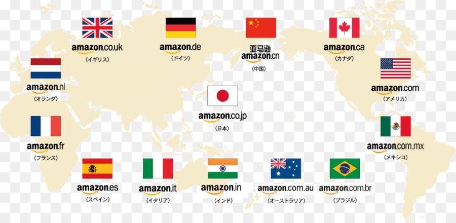 Amazoncom，บนโลก PNG