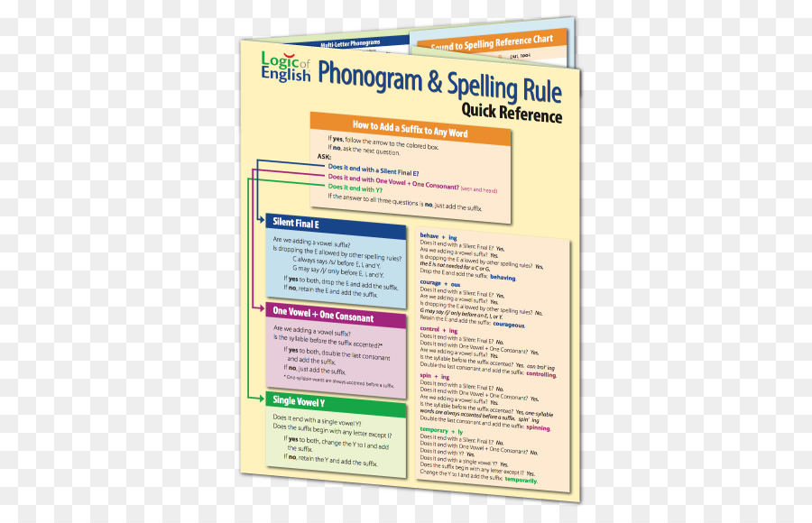 Uncovering งตรรกะของภาษาอังกฤษเป็น Commonsense ทางออกของอเมริกา Literacy อนวิกฤต，Phonogram และการสะกดคำเกมหนังสือ PNG