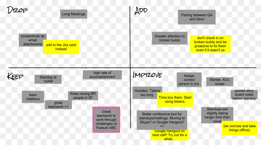 ว่องไวขึ้ Retrospectives ทำให้ดีทีมที่เยี่ยม，ว่องไวขึ้การพัฒนาซอฟต์แวร์ PNG