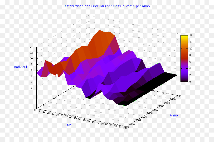 กราฟ 3d，ข้อมูล PNG