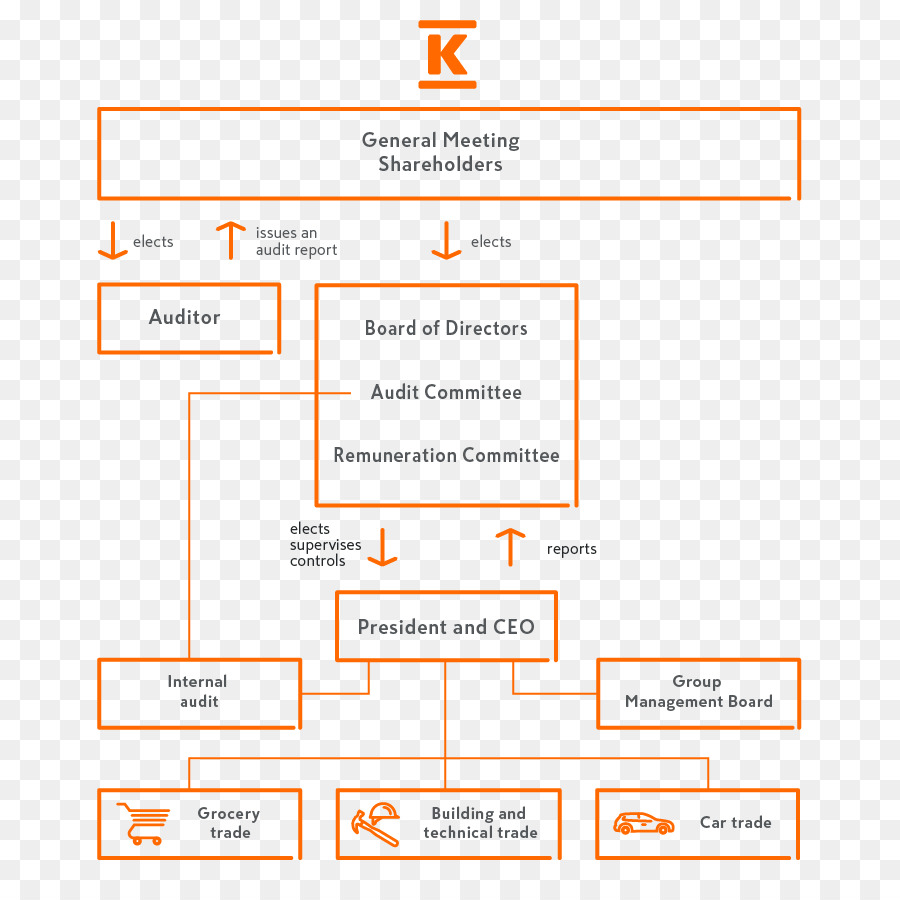 องค์กร Governance，องค์กร PNG