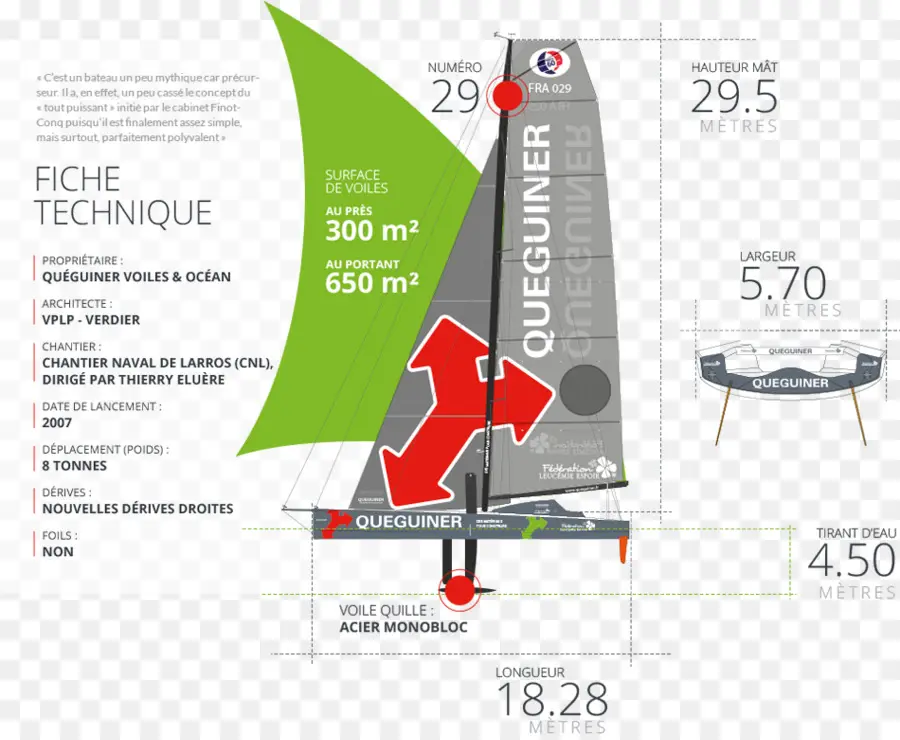 แผนผังเรือใบ，การแล่นเรือใบ PNG