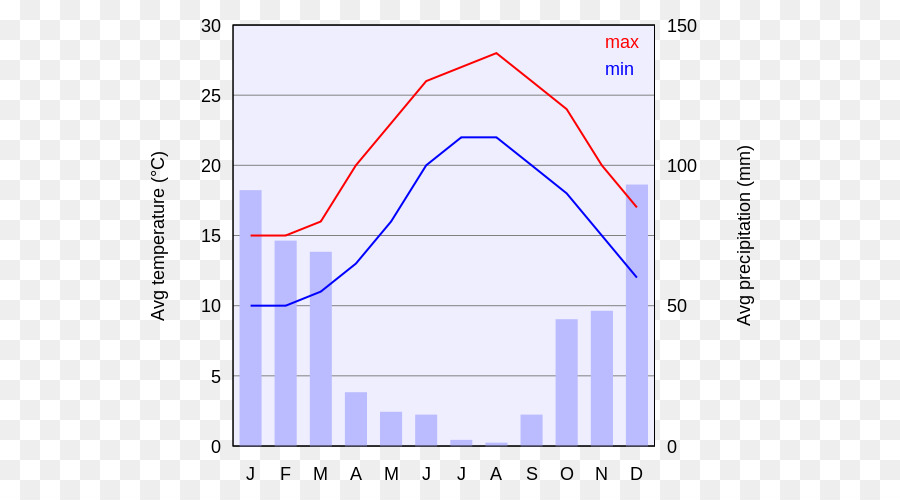 แผนภูมิอุณหภูมิ，กราฟ PNG