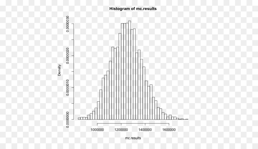 Analytical เคมี，สถิติ PNG