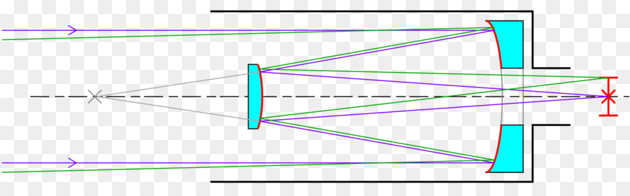 เลนส์，แสงสว่าง PNG