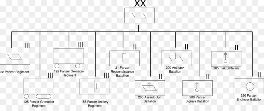 21st Panzer ดิวิชั่น，Panzer ดิวิชั่น PNG