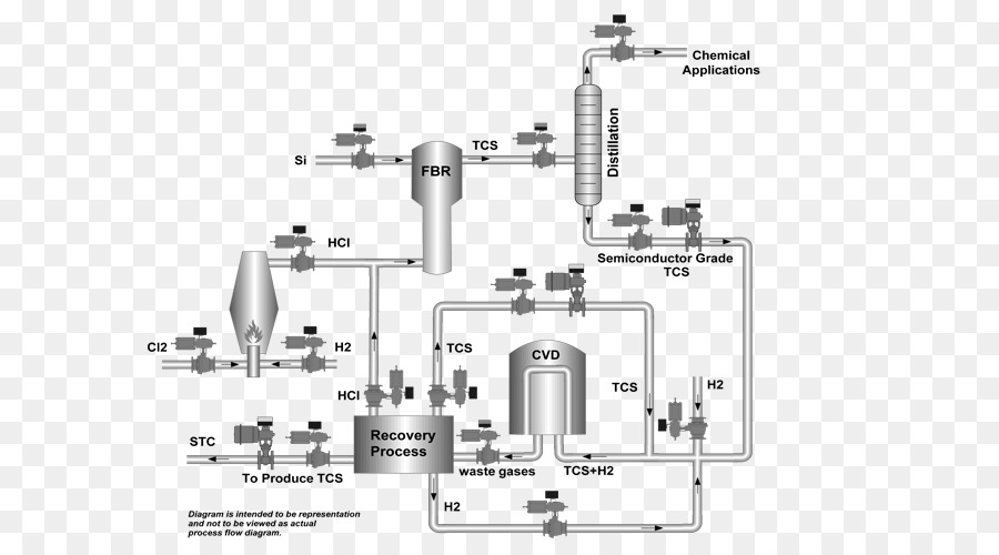 Polycrystalline เหมือนน้ำหนักของซิลิก，กระบวนการของซีเมนส์ PNG