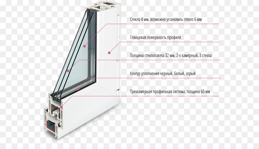 หน้าต่าง，Rehau PNG