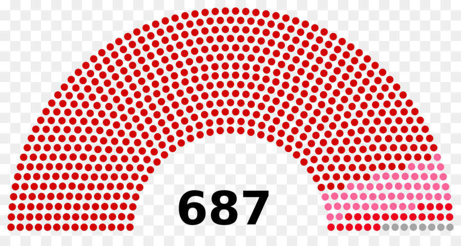 สหรัฐอเมริกา，สหรัฐอเมริกาบ้านของ Representatives PNG