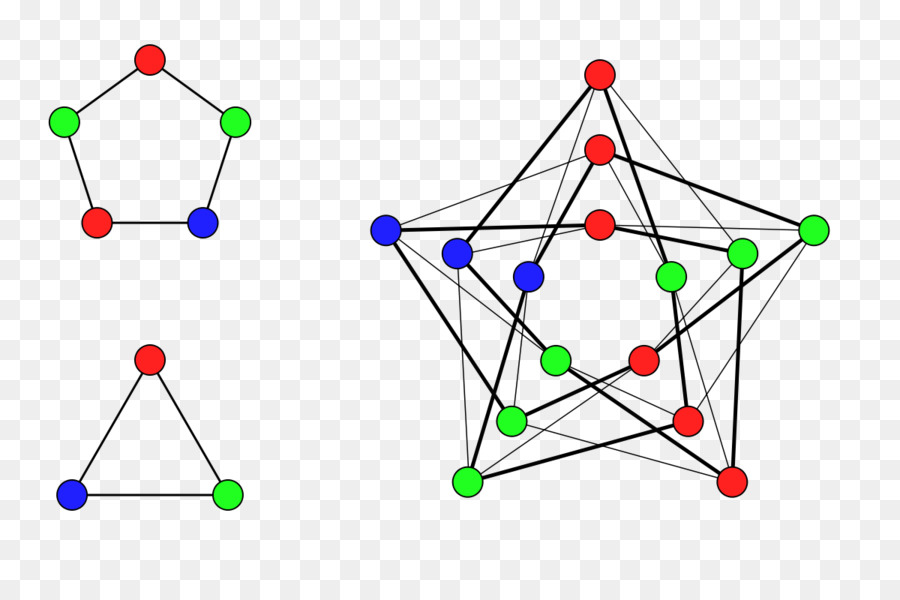 Cartesian ผลิตภัณฑ์ของ Graphs，กราฟผลิตภัณฑ์ PNG