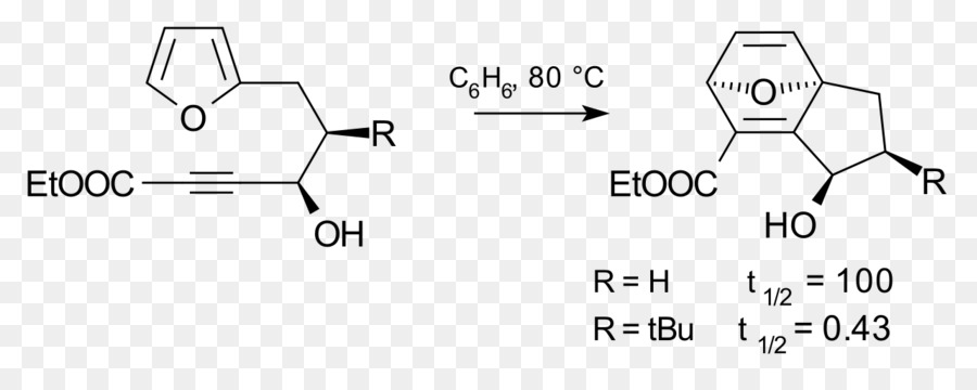 Butyl กลุ่ม，ศูนย์เคมี PNG