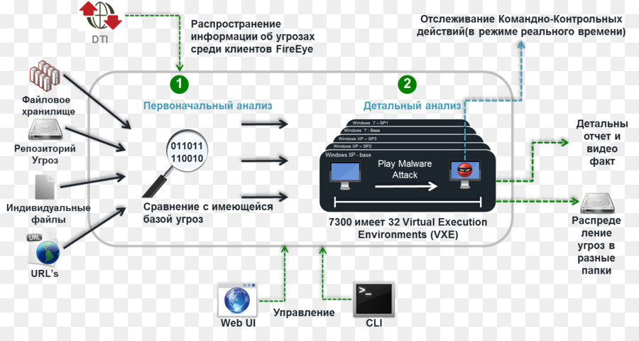 Fireeye，ที่กำลังประมวลผลของข้อมูลส่วนตัว PNG