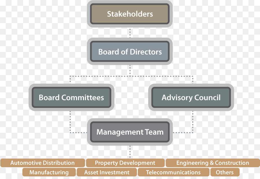 องค์กร，องค์กร Governance PNG