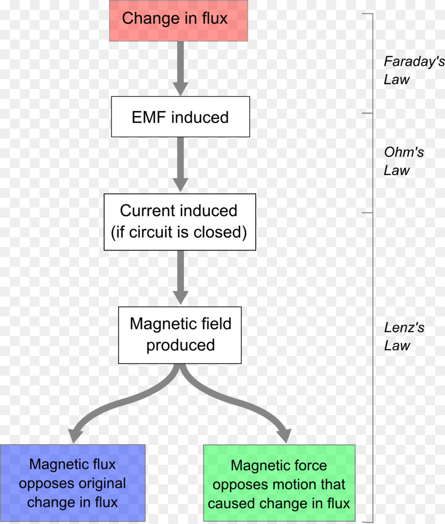 ผังงาน，Emf PNG