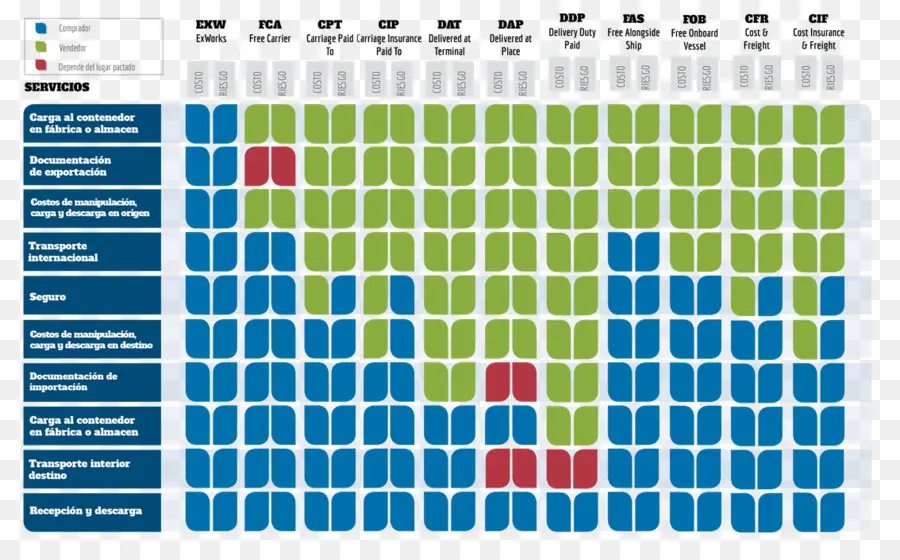 แผนภูมิ Incoterms，การส่งสินค้า PNG
