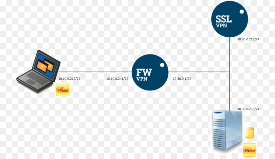 ไดอะแกรม Vpn，เครือข่าย PNG