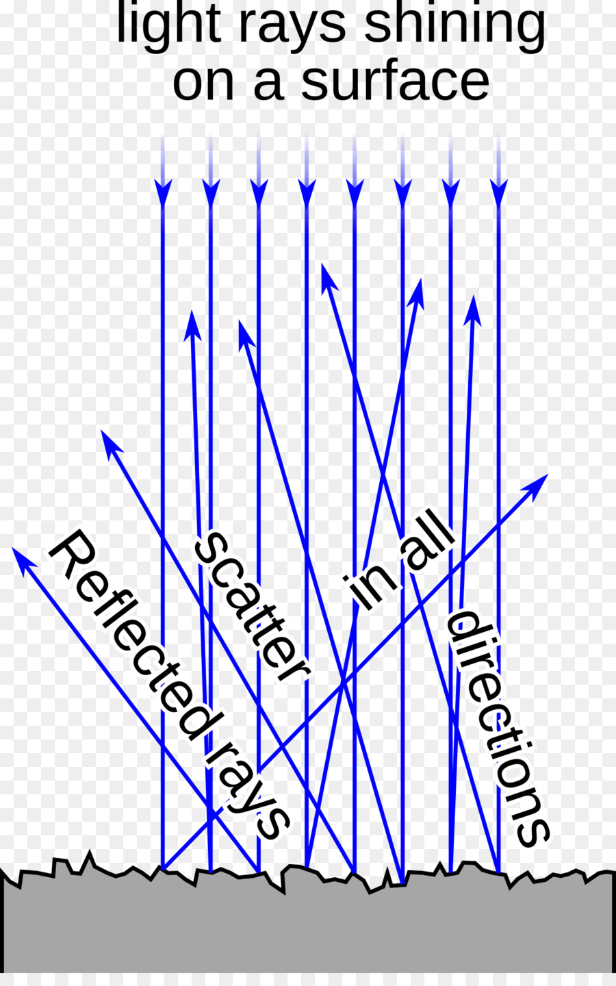 แสงสว่าง，Diffuse เงาสะท้อน PNG