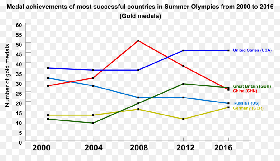 2016 หน้าร้อนแข่งโอลิมปิค，Olympic เกมส์ PNG