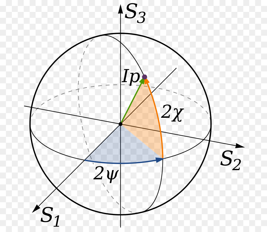 แผนภาพทรงกลม，กราฟ PNG