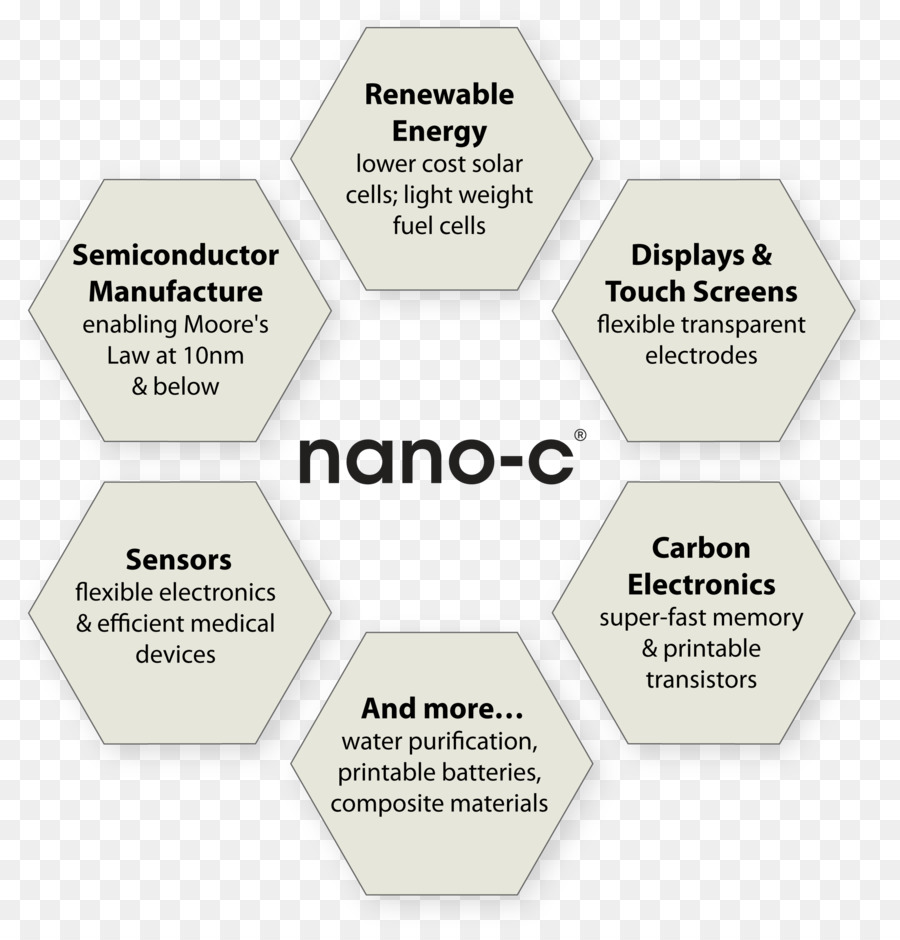 Nanoc，การพิมพ์ PNG