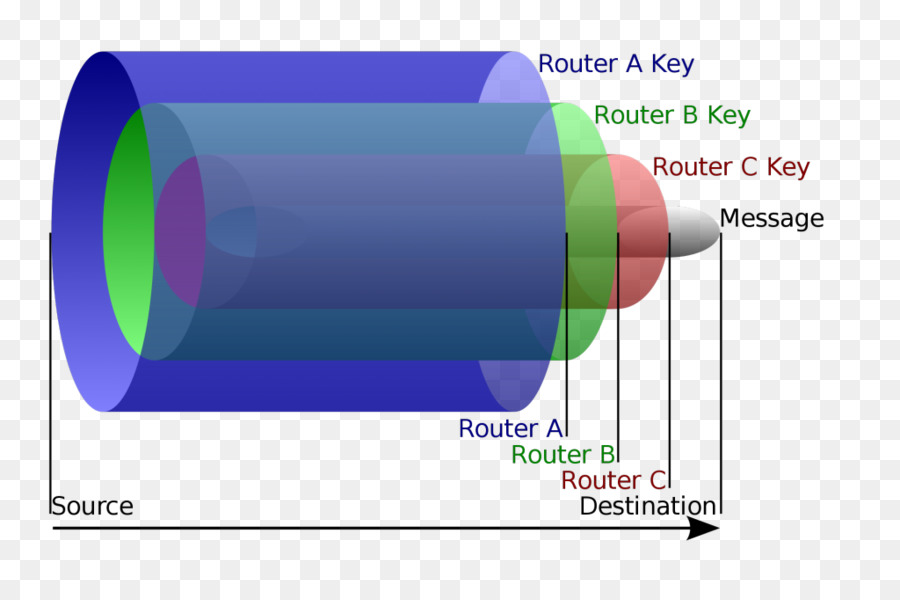 Tor，การเดินทางคู่ PNG