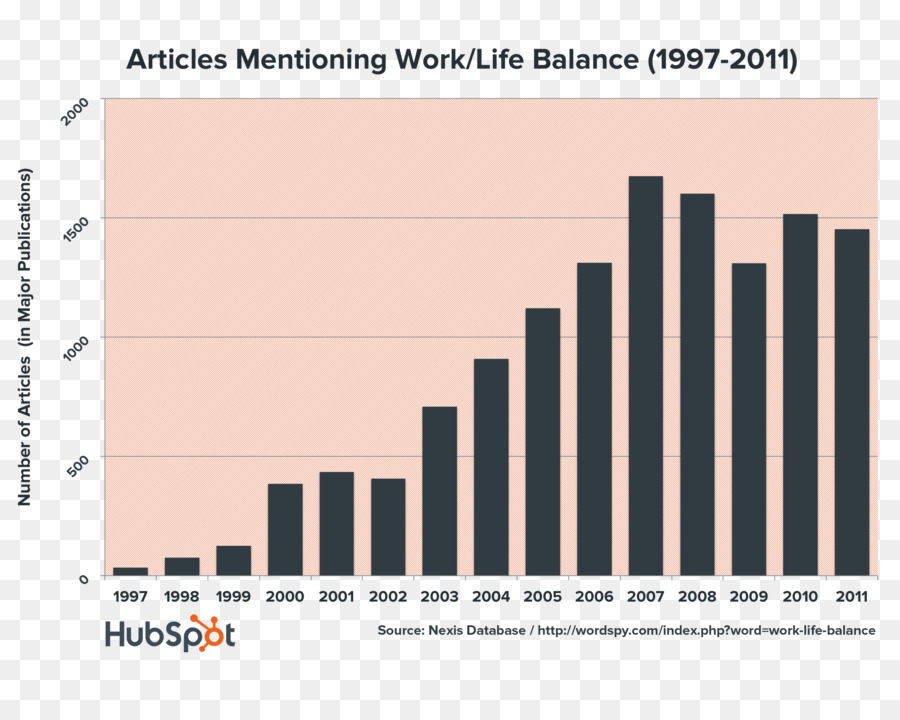 Worklife ความสมดุล，ยา PNG