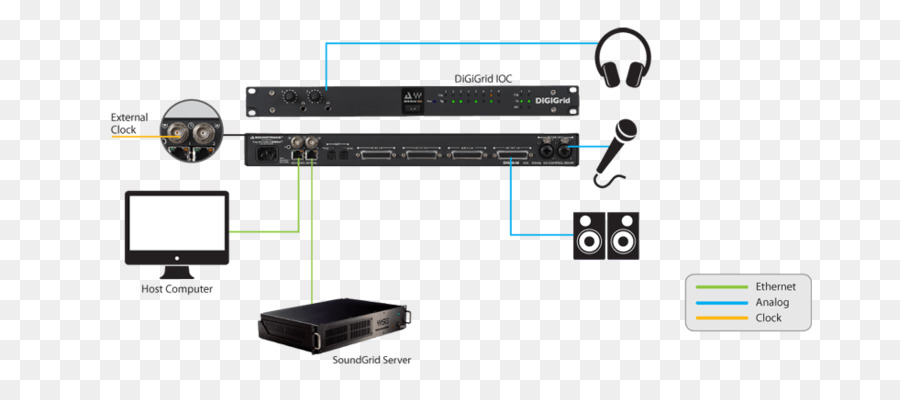 Soundgrid，Inputoutput PNG