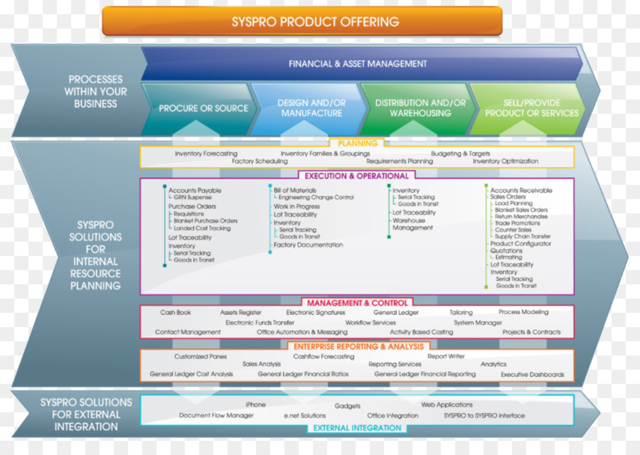 Syspro，ยานเอนเตอรไพรสองทรัพยากรวางแผน PNG