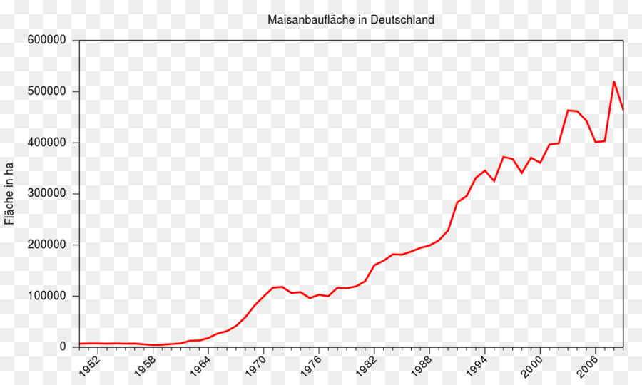 เยอรมัน，รัฐบาลกลางสถิติต่างๆออฟฟิศของเยอรมัน PNG