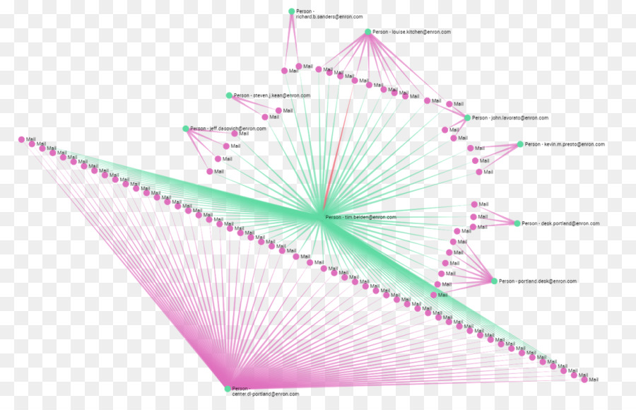 ออกแบบกราฟิ，Enron PNG