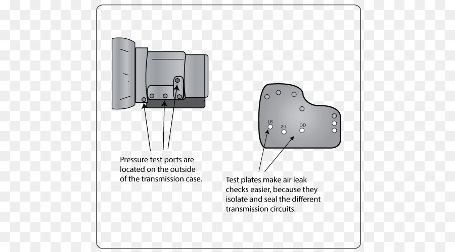 การส่งถ่ายข้อมูลอัตโนมัติ，ความดัน PNG