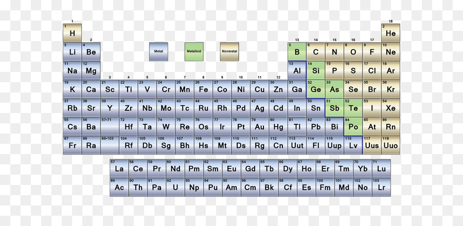 ตารางธาตุ，องค์ประกอบ PNG
