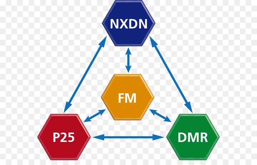 Nxdn，โครงการ 25 PNG