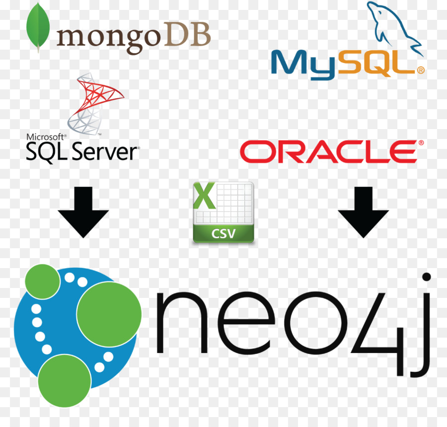 Neo4j，กราฟข้อมูล PNG