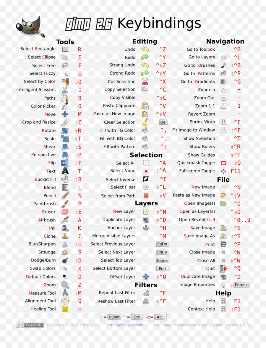 Gimp Keybindings，ทางลัด PNG