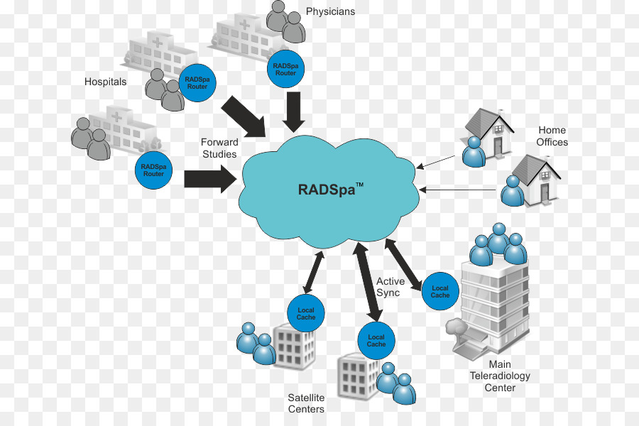 Teleradiology，แผนกรังสี PNG