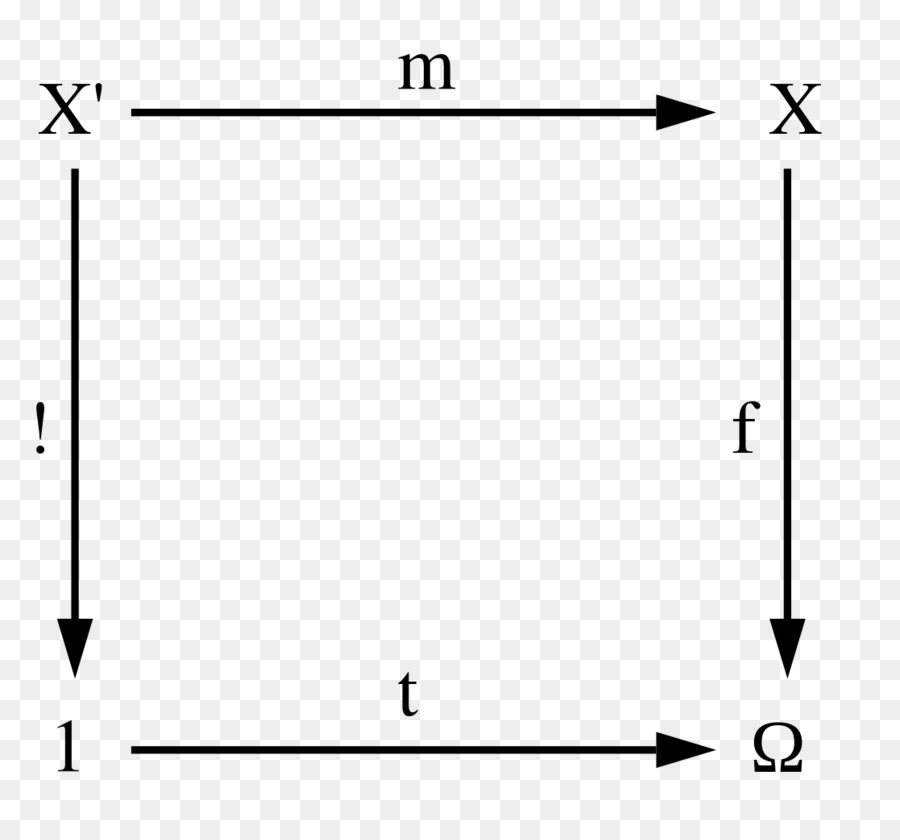 Elementary หมวดหมู่ Elementary Toposes，Topos PNG