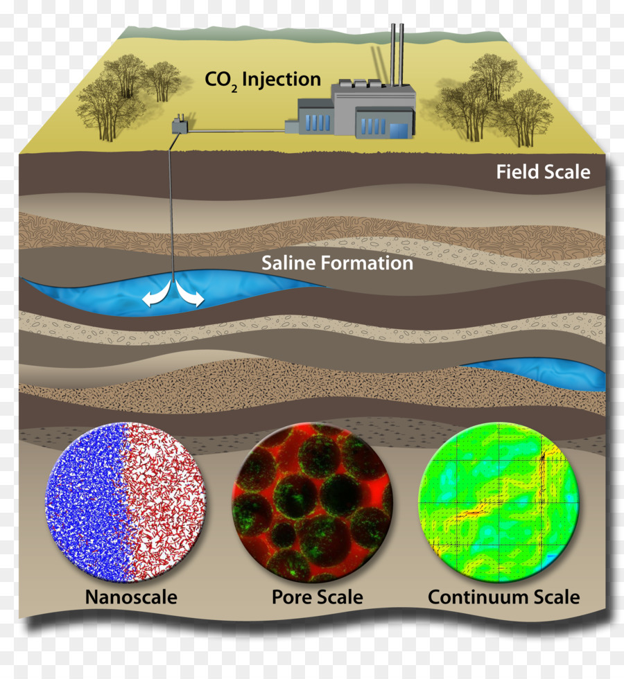 คาร์บอน Dioxide，ธรณีวิทยาพระเจ้าไม่ใช่พวก PNG