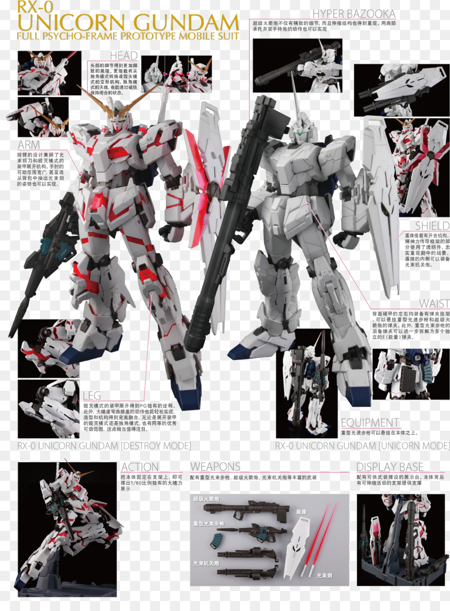 เคลื่อนที่ชุด Gundam ยูนิคอร์น，Gundam นางแบบ PNG