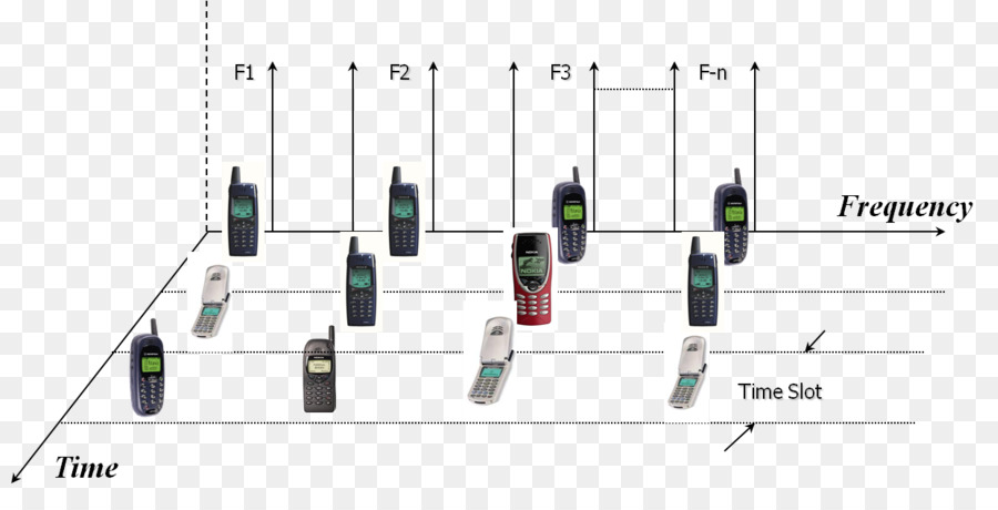 Timedivision หลายการเข้าถึง，ช่องการเข้าถึงวิธีการ PNG