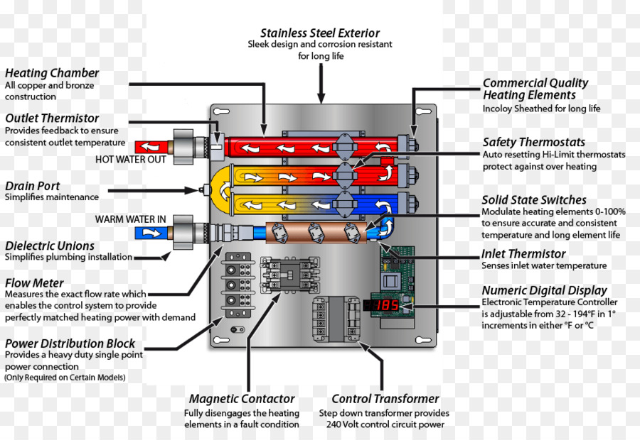 น้ำร้อน，Tankless น้ำร้อน PNG