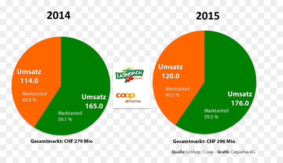 Amazoncom，สวิตเซอร์แลนด์ PNG