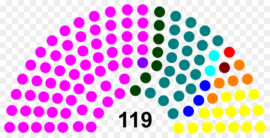 สหรัฐอเมริกาสภาสูงการเลือกตั้งครั้ง 2018，สหรัฐอเมริกา PNG