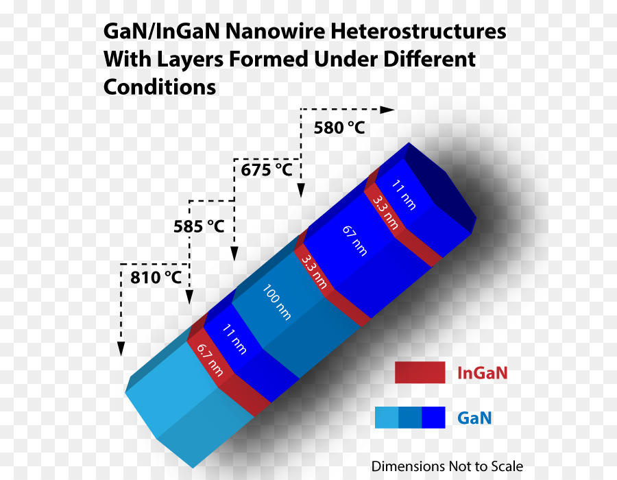 Nanowire，Semiconductor Nanowires วัตถุดิบบน Synthesis Characterization และโปรแกรม PNG