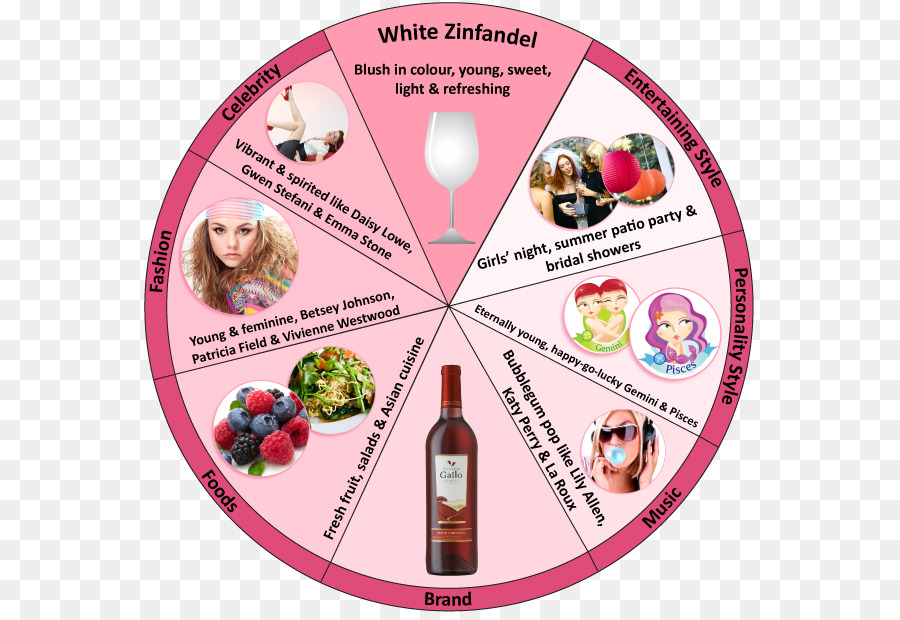ไวน์，สีขาว Zinfandel PNG
