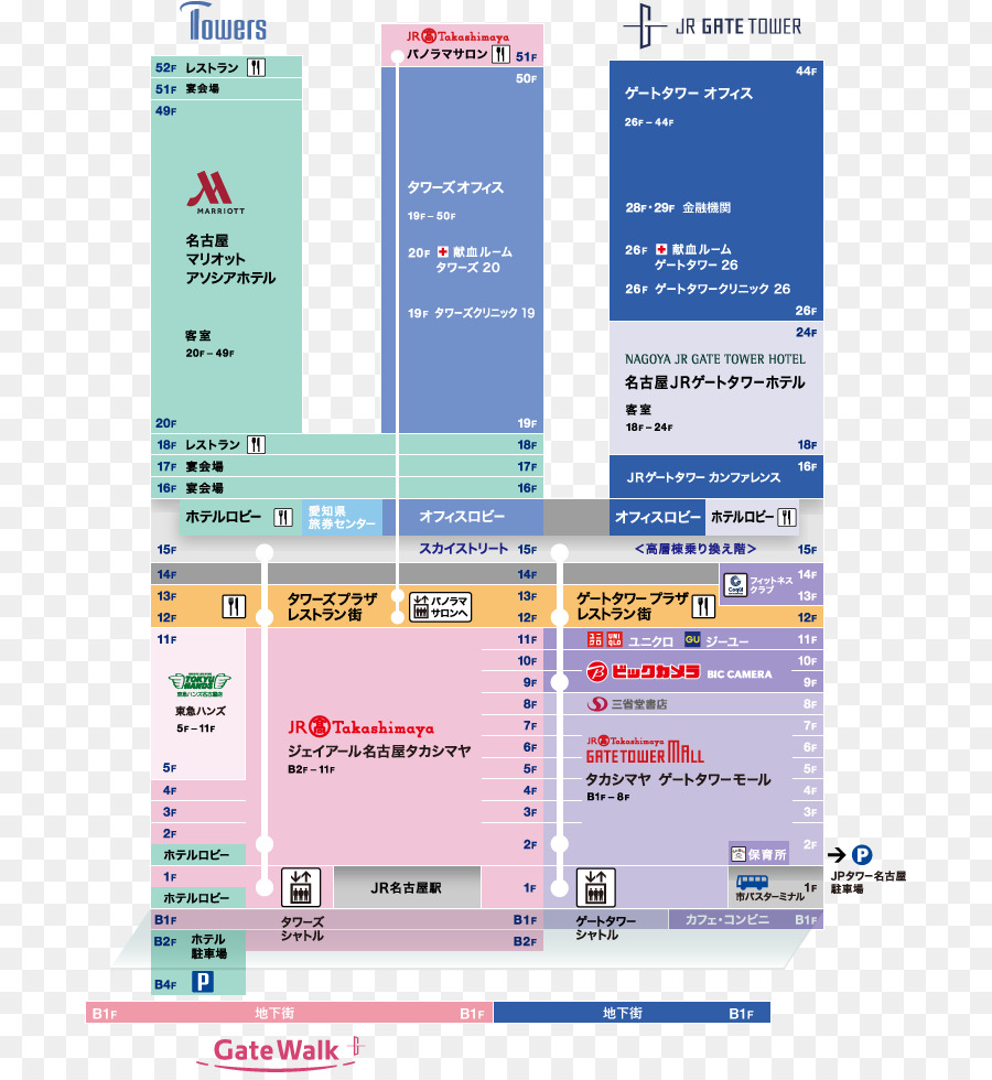 Japan Kgm สถานี，จูเนียร์เซ็นทรัลองทำงานหอคอย PNG