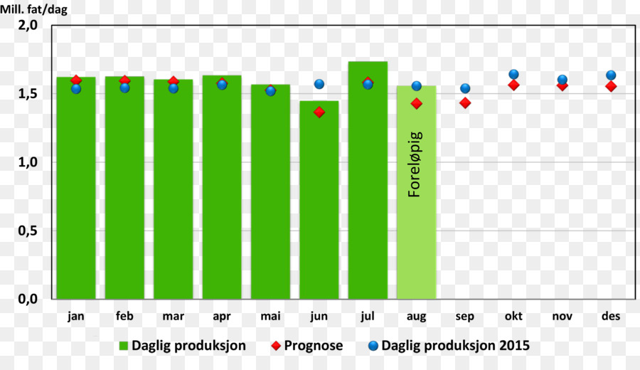 Warburg ครอบครัว, Warburg Pincus, ธุรกิจ Png - Png Warburg ครอบครัว ...