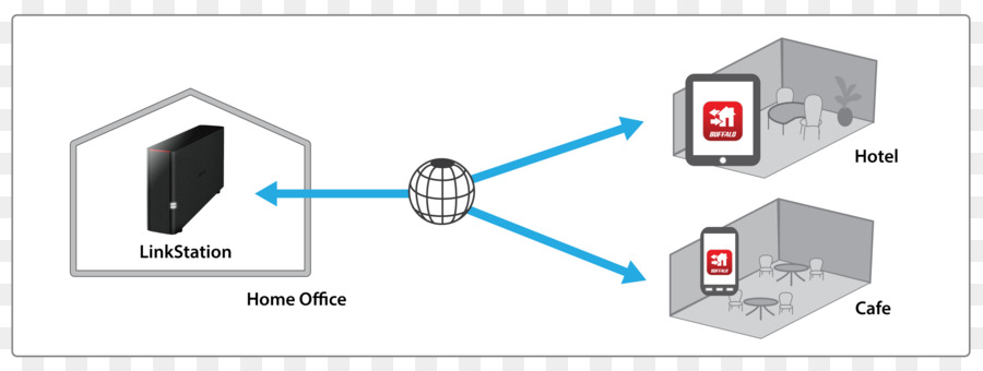 บัฟฟาโล่ Networkattached เก็บของชุด，เครือข่ายเก็บของระบบ PNG