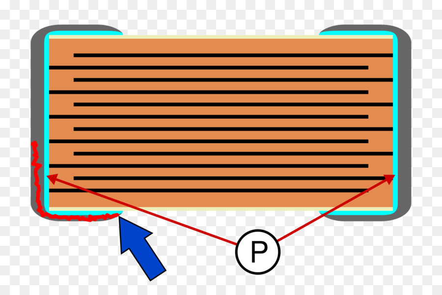 เบื้องมี Capacitor，โปรแกรมสร้างความร้าวฉาน PNG